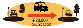 20,000円(税込22,000円)